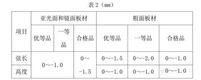 石材工艺中关于圆弧板的那些事，你不能不知道！(图4)