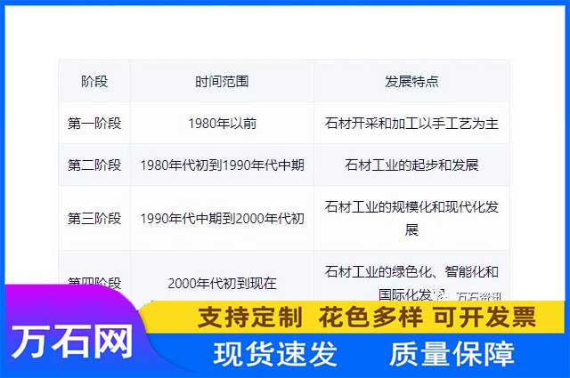 世界石材的发展史，你了解吗？(图3)
